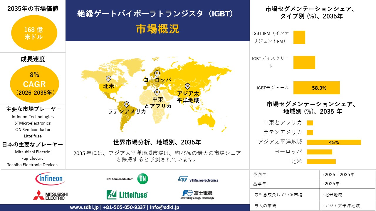 insulated gate bipolar transistor (IGBT) survey report